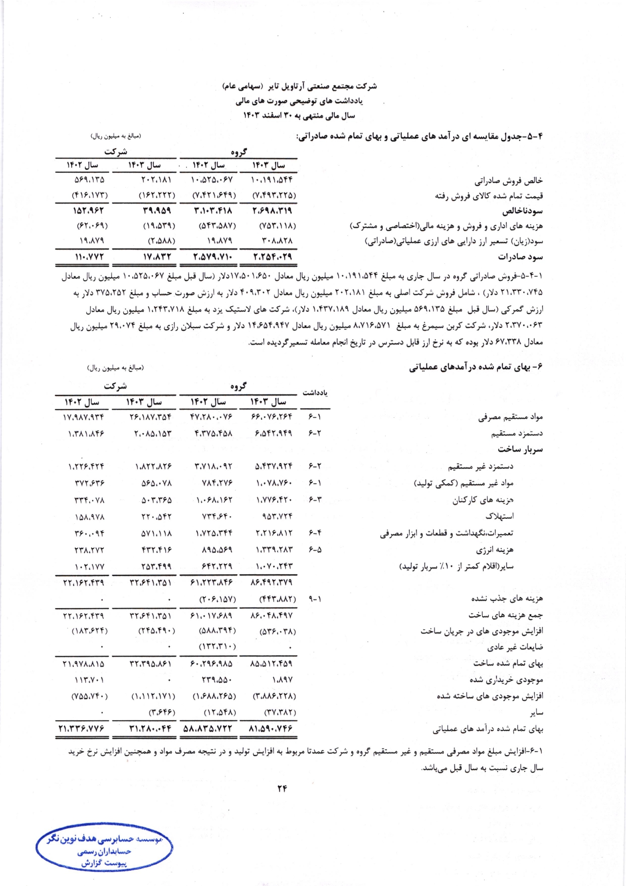 گزارش حسابرس مستقل و بازرس قانونی و صورت های مالی تلفیقی و جداگانه شرکت مجتمع صنعتی آرتاویل تایر (سهامی عام) در سال 1403